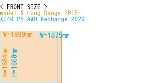 #model X Long Range 2015- + XC40 P8 AWD Recharge 2020-